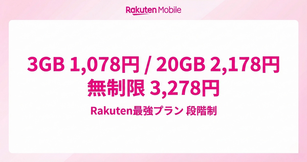 楽天モバイルの料金プランを解説｜最強プランは月額いくら？