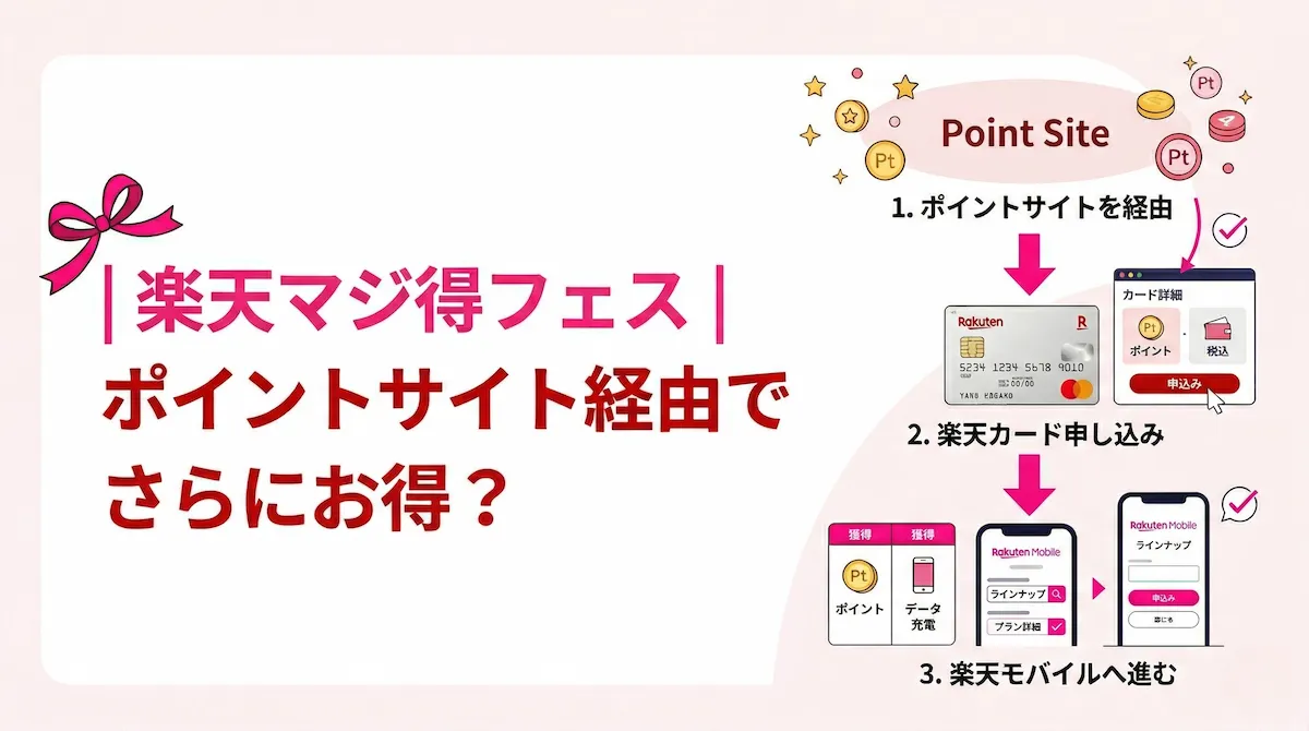 楽天マジ得フェスティバルはポイントサイト経由でさらにお得？楽天カード新規作成の手順と注意点